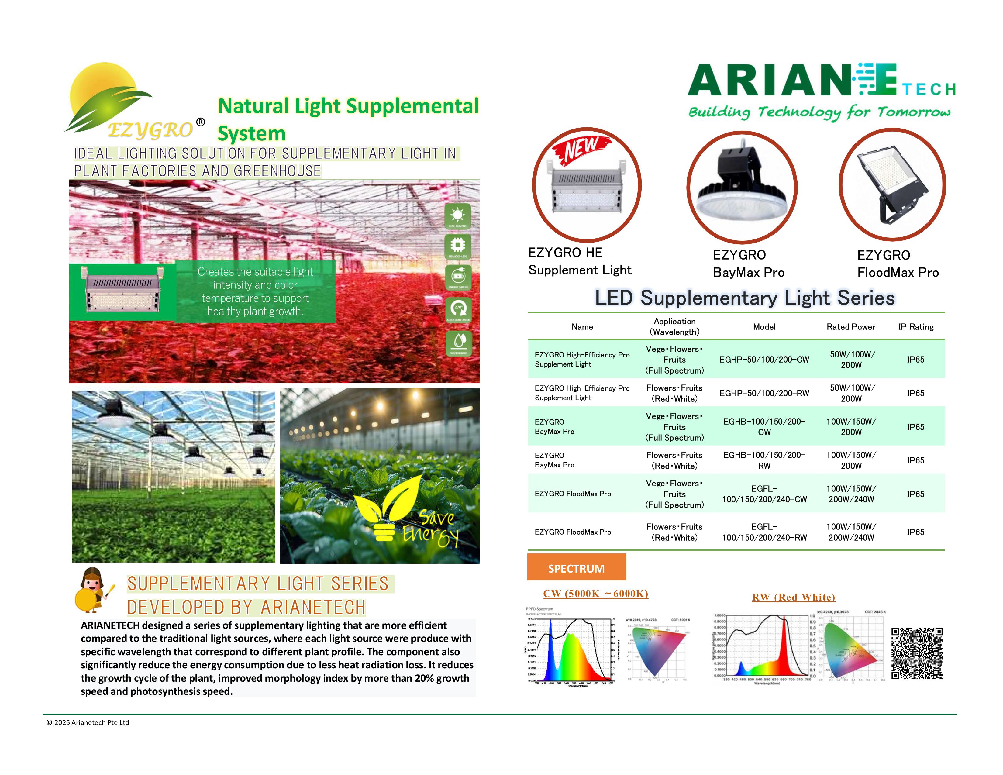 Supplementary Grow Light-EN-R1